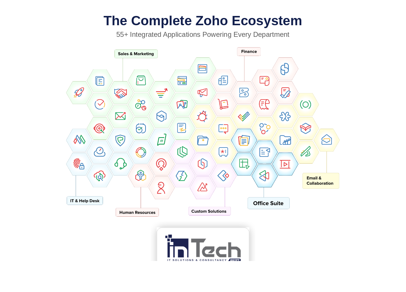 Zoho_Ecosystem_InTech